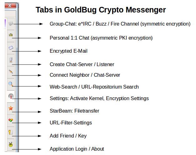 Abbildung: Erklärung der Tabs in GoldBug Crypto Messenger